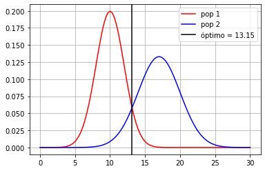 ../_images/U1.02 - Modelos derivados de los datos_7_1.png